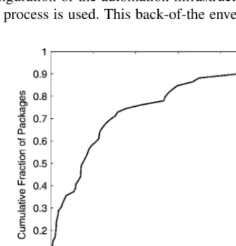 Fig. 3. Cumulative distribution of the number of targets (servers) on which a software package is installed overits lifetime in several data centers