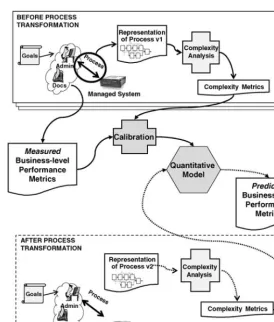 Fig. 4. Approach to constructing and applying a quantitative model.