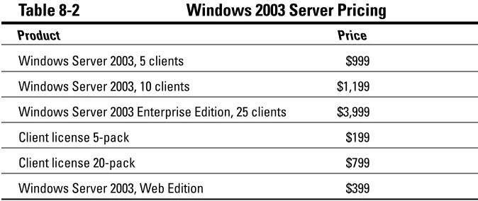 Table 8-2Windows 2003 Server Pricing