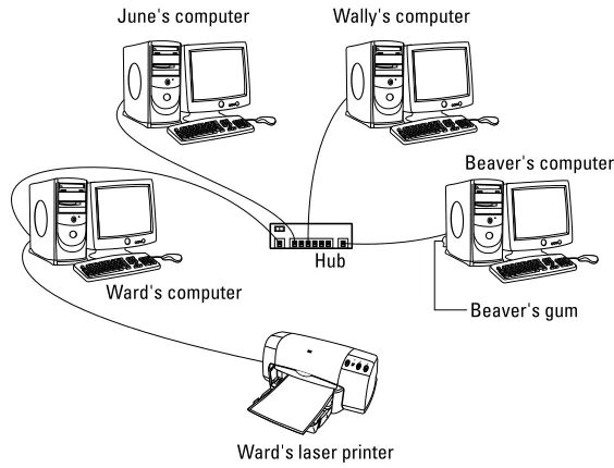 Figure 1-1:A typical