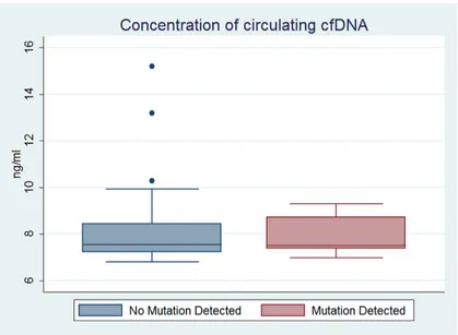 Figure 2: Recurrence-free survival (RFS) curves for HCC patients included in our study