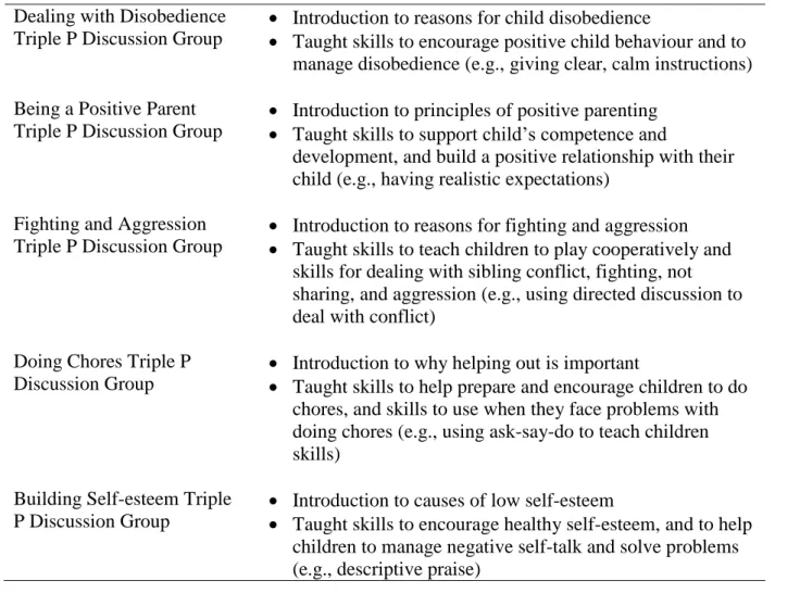 Table 3.4 Description of Programme Sessions 
