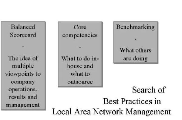 Figure 2: Our research setting