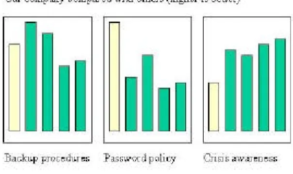 Figure 4: Example of  benchmarked results