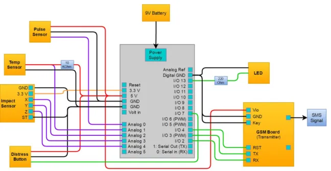 Figure 7. Circuit Schematic 
