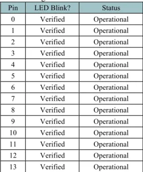 Table 1. Board Voltage  Board  Multimeter Reading (V) 