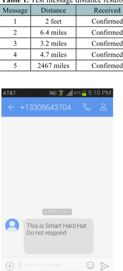 Table 1. Test message distance results Message  Distance  Received 