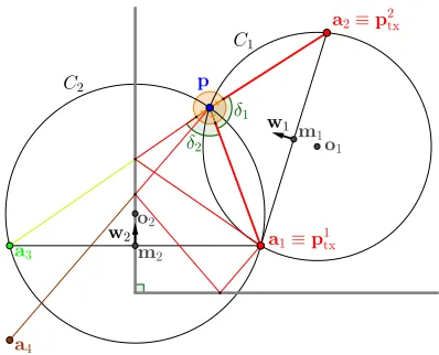 Figure 1. Example scenario, including the geometry of angle difference-of-arrival localization.