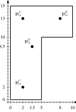Figure 2. Simulation scenario.