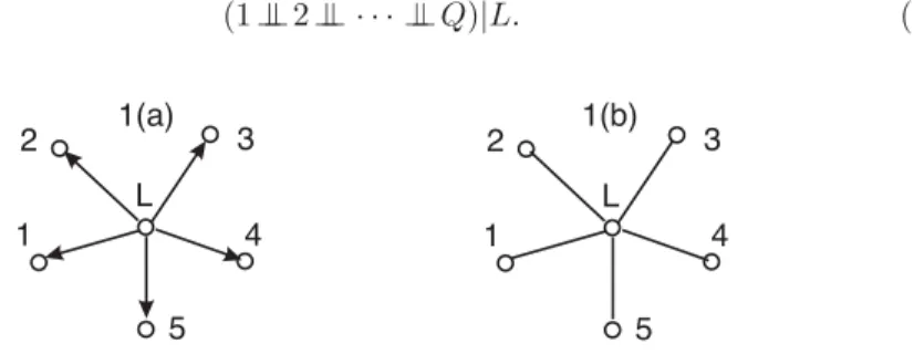 Fig 1. A directed star graph (a) and the Markov equivalent undirected star graph (b).