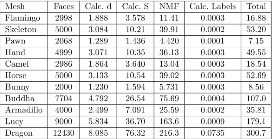 Table 1. Segmentation timing. All times are in seconds.