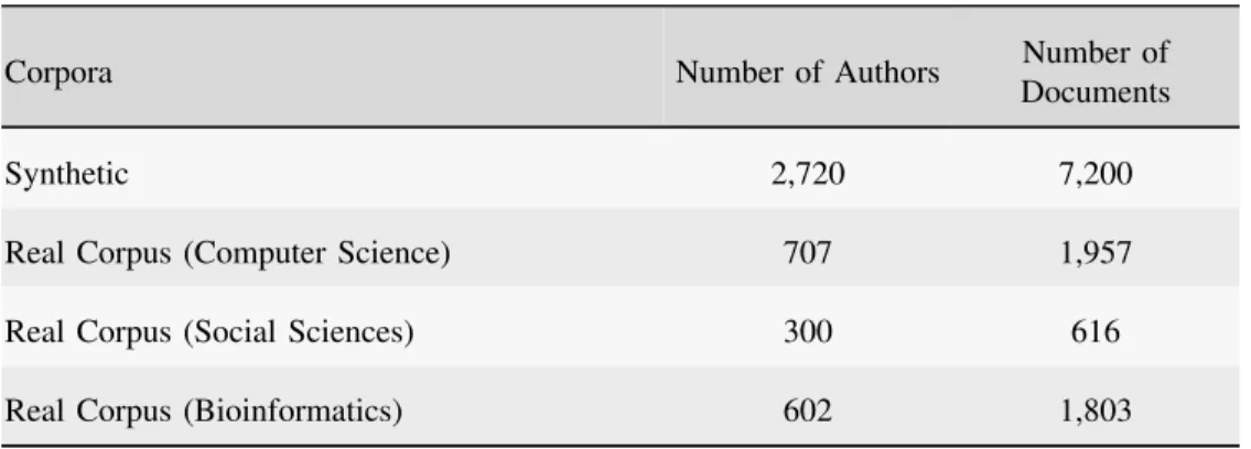 TABLE 1. Statistics of the corpora.