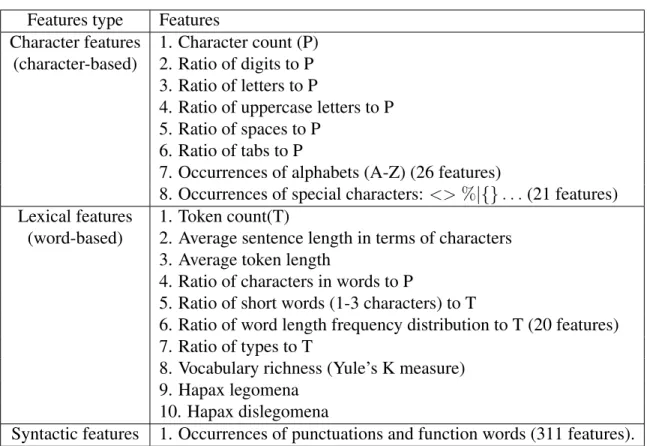 Table 1: Static features summarized from [IBFD10].
