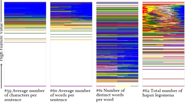 Figure 2: Examples of spectrum-based information-gain-inspired writeprint visualization scheme