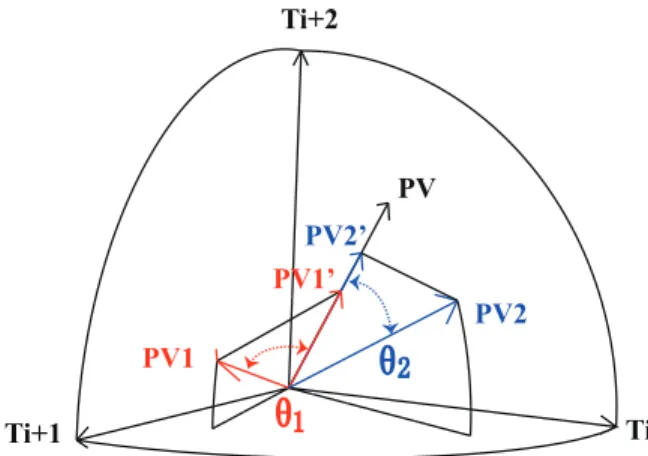 Figure 5: A sample 3-gram space.