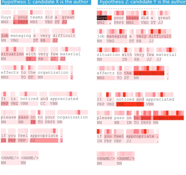 Figure 6: Evidentiary chain visualization: hypothesis representations and the visualized evidence units.
