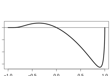 Fig 2. Coverage of the Simes post hoc bound (6) in the setting of Exercise 0.4 as a function of ρ and for α = 0.2.
