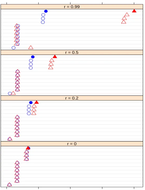 Figure 3.6: Average power of A = 1.5