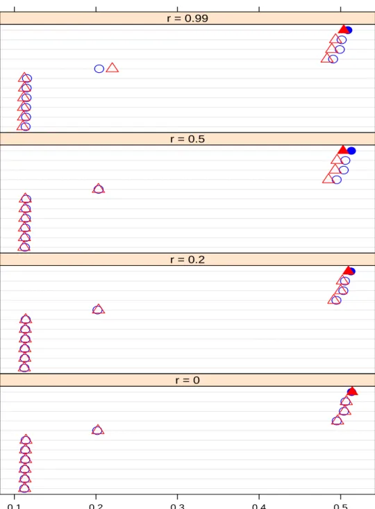 Figure 3.7: Average power of A = 3