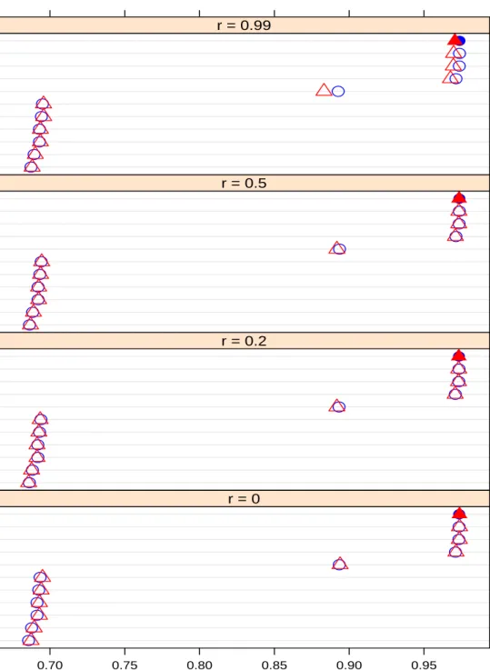 Figure 3.8: Average power of A = 4.7