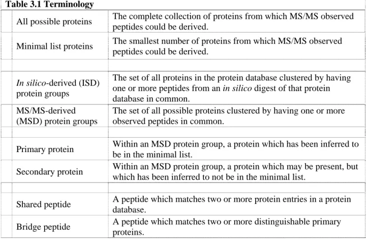 Table 3.1 Terminology 