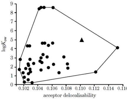 Figure 2.10: Example of applicability domain estimation for model predicting log K ow
