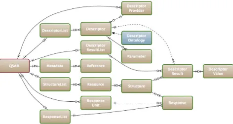 Figure 3.5: The QSAR ML structure.