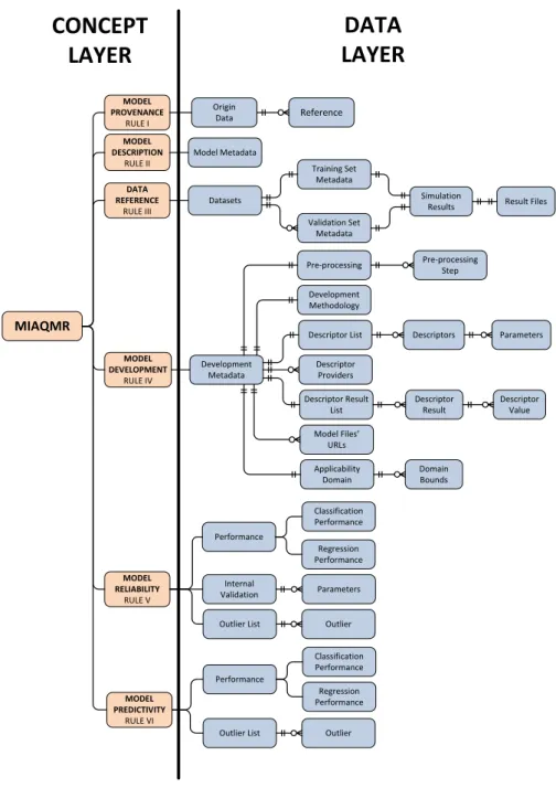Figure 3.6: MIAQMR-ML schema.