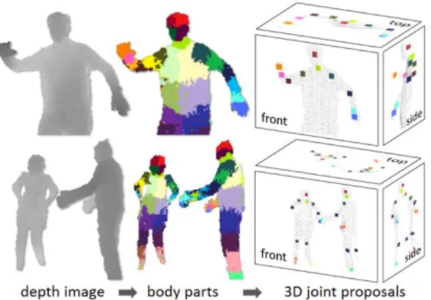 Figure 5 - Screenshot of Kinect system [51]