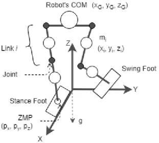 Figure 1: Diagram of a generic robot labeled with common terminology. 