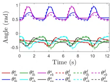 Figure 2.7: The joint tracking results from a trajectory tracking experiment in which AM- AM-BER 3 took 383 steps without falling using trajectories produced by the proposed method.