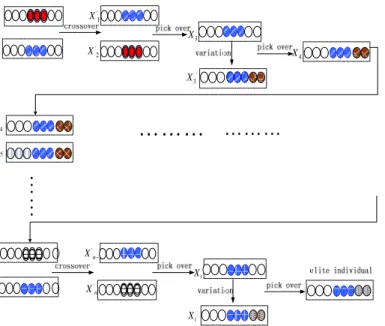 Figure 2. Schematic diagram of observational learning 