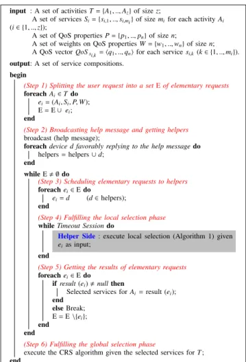 Figure 2 (b) depicts the execution time of QASSA with respect to the number of QoS constraints