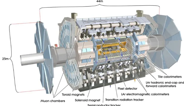 Figure 2.1: Computer-generated view of the ATLAS Detector