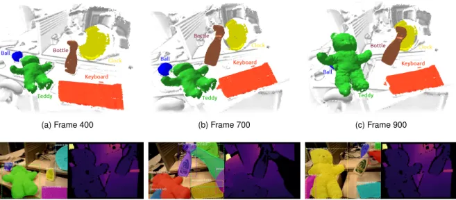 Figure 1: A series of 3 frames illustrating the recognition, tracking and mapping capabilities of MaskFusion