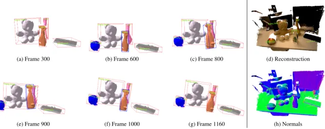 Figure 13: A series of 6 frames, illustrating the recognition, tracking and mapping capabilities of MaskFusion