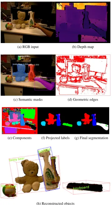 Figure 3: Breakdown of the segmentation method. While (a) and (b) show an input RGBD frame, (c)-(g) visualise the output of different stages.
