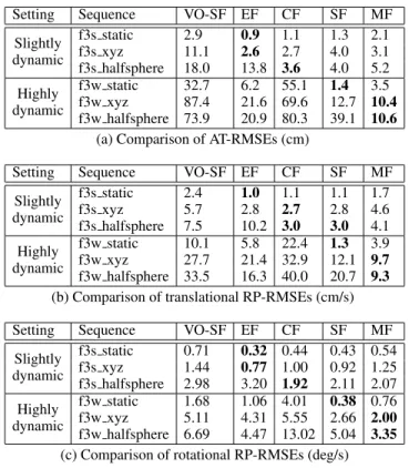Figure 5: Overview of performed segmentation steps. A geometric segmentation is performed for each frame and resulting components are mapped to masks if available, which in turn are mapped to existing models