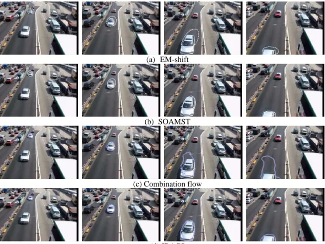 Figure 5: Tracking results on the car sequence with large scale changes by the competing methods