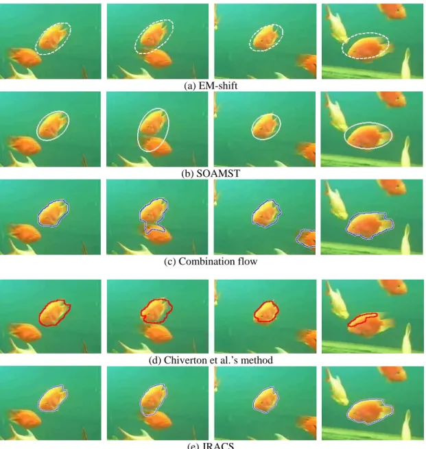 Figure 9: Tracking results on fish sequence with obvious non-rigid changes and similar objects