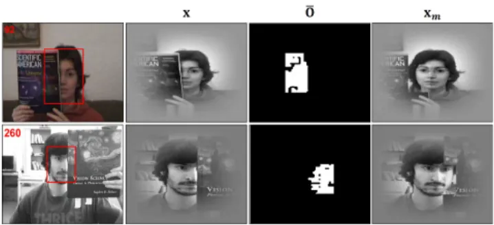 FIGURE 2. Some representative cases of Faceocc1 (#92) and Faceocc2 (#260) sequences showing the resized occlusion map O generated from 2DRC in B2DPCA subspace and the modified target appearance x m .