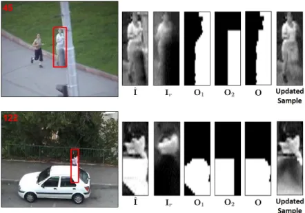 Fig. 3 Some representative cases of Jogging-2 and Woman sequences to illustrate the effectiveness of the proposed holistic image reconstruction, the robust occlusion map generation (O 1 , O 2 , O), and the updated sample.