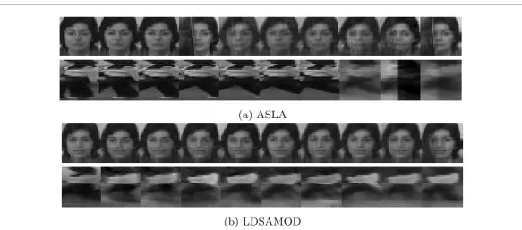 Fig. 4 Some representative cases of Faceocc1 (#700) and Woman (#180) to illustrate the effectiveness of the proposed observation model update compared to that of ASLA.