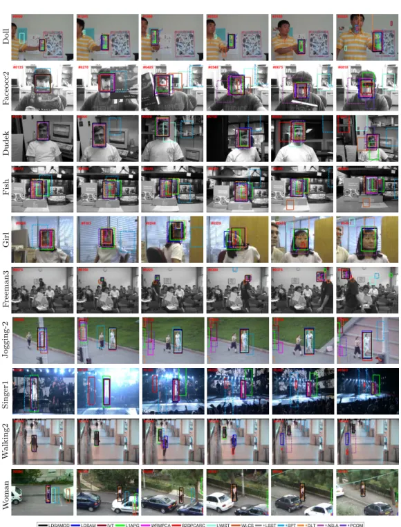Fig. 7 Examples of tracking results of the compared methods on the ten OTB-50 benchmark sequences.