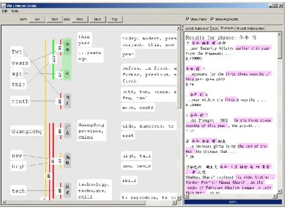 Figure 2.5: The Chinese Room visualizing a sentence. 