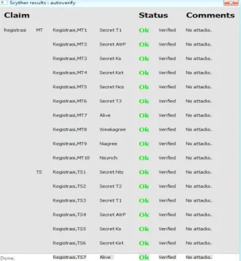 Figure 9. Scyther result: verify (registration phase) 