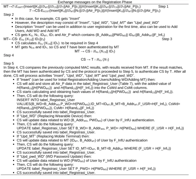 Table 6. Explanation of the Registration Phase  Exchange messages on the Registration Phase 
