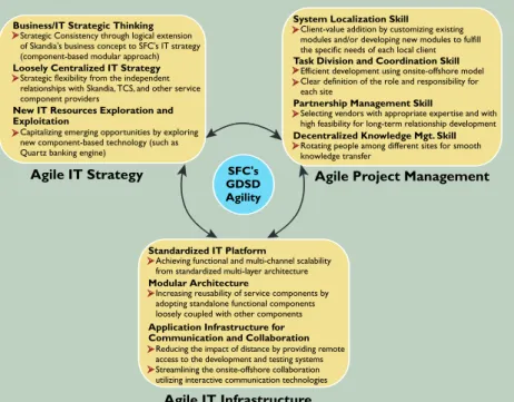Figure 2. Specific lessons learned from the SFC case.