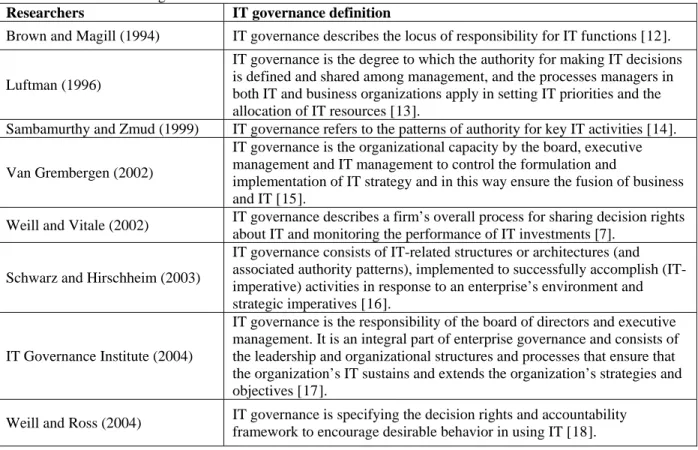 Table 1: Definitions of IT governance 