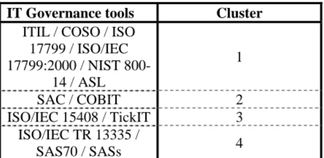 Table 5: Cluster Membership 